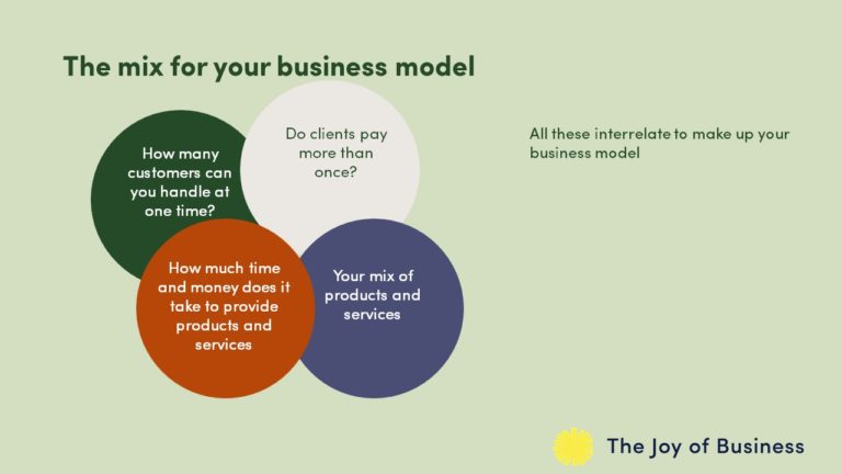 business models