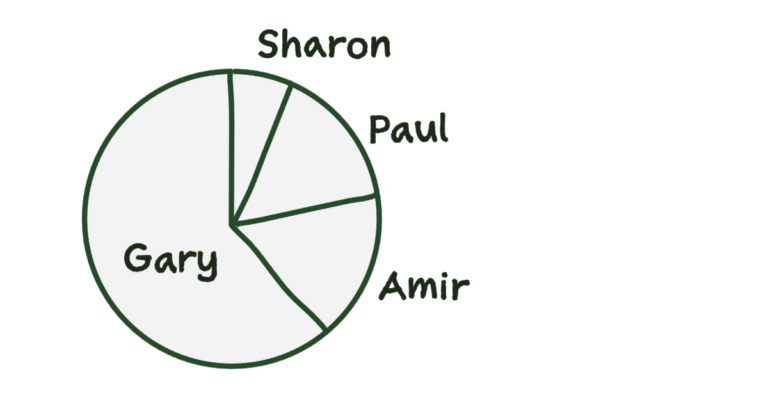 leaves shares in a will 