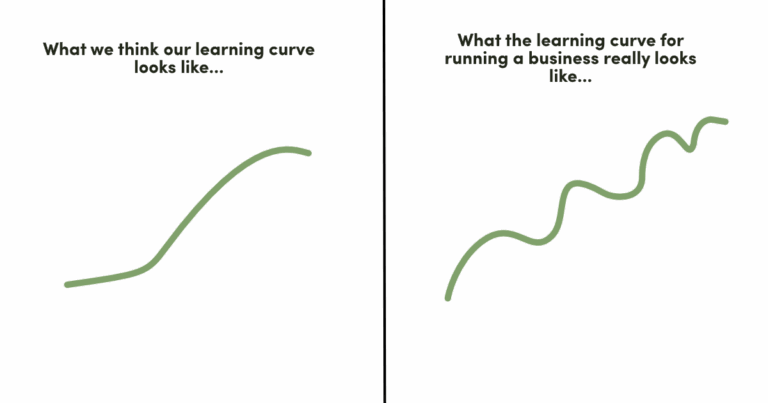 business learning curve graph